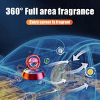 Solar Energy Rotate Car Perfume Diffuser